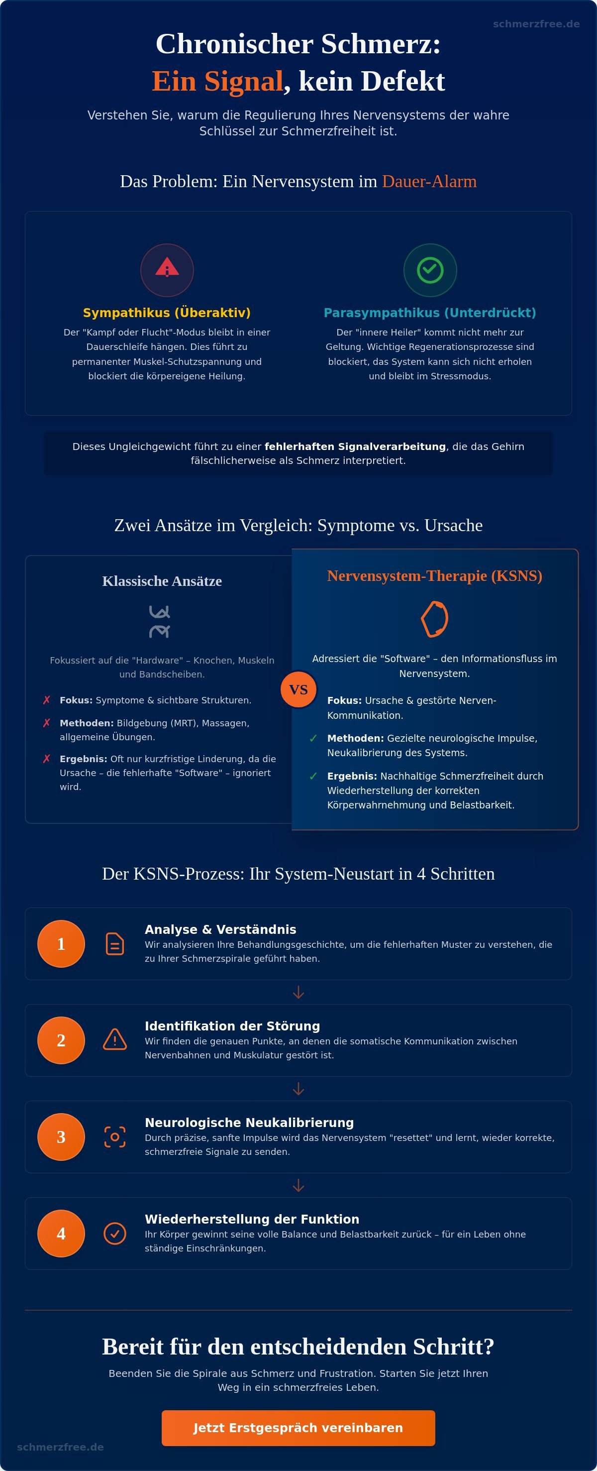 Nervensystem regulieren: Warum Therapie der Schlüssel zur dauerhaften Schmerzfreiheit ist 2 - Präzise Schmerzbehandlung Nervensystem regulieren: Warum Therapie der Schlüssel zur dauerhaften Schmerzfreiheit ist