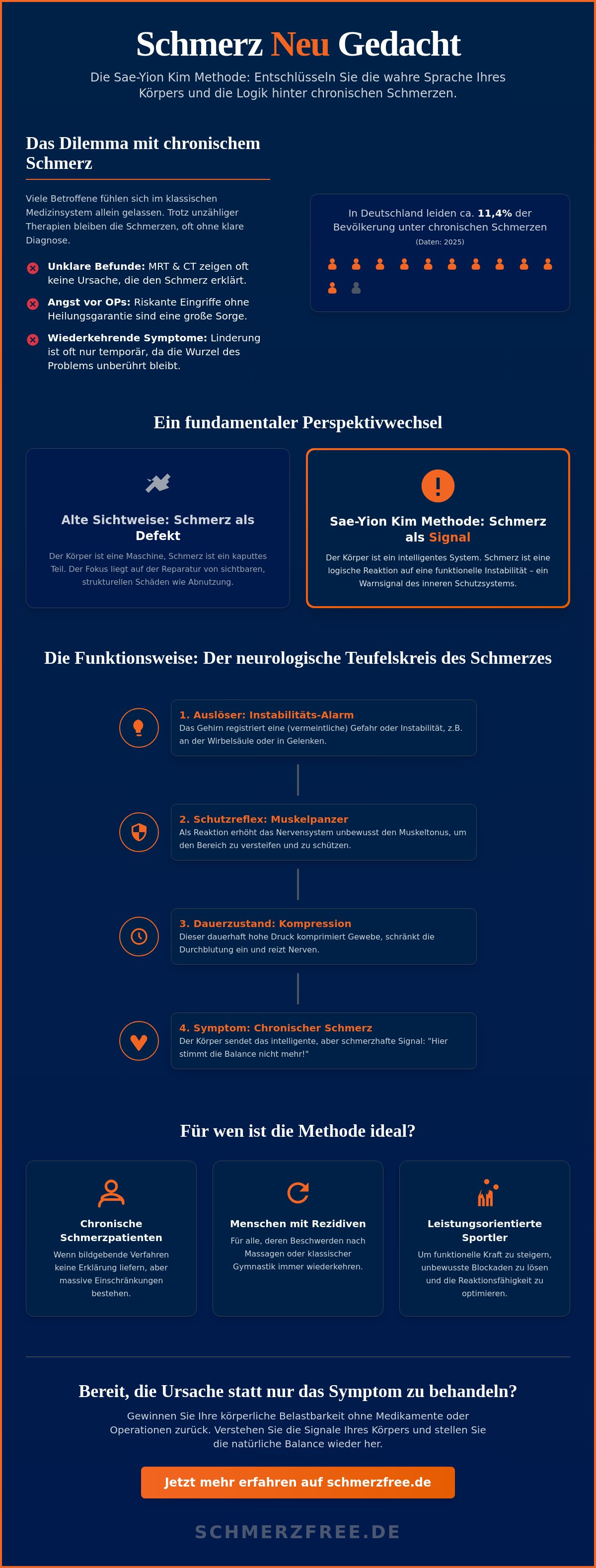 Sae-Yion Kim Methode: Ein revolutionärer Weg zur dauerhaften Schmerzfreiheit 2 - Präzise Schmerzbehandlung Sae-Yion Kim Methode: Ein revolutionärer Weg zur dauerhaften Schmerzfreiheit