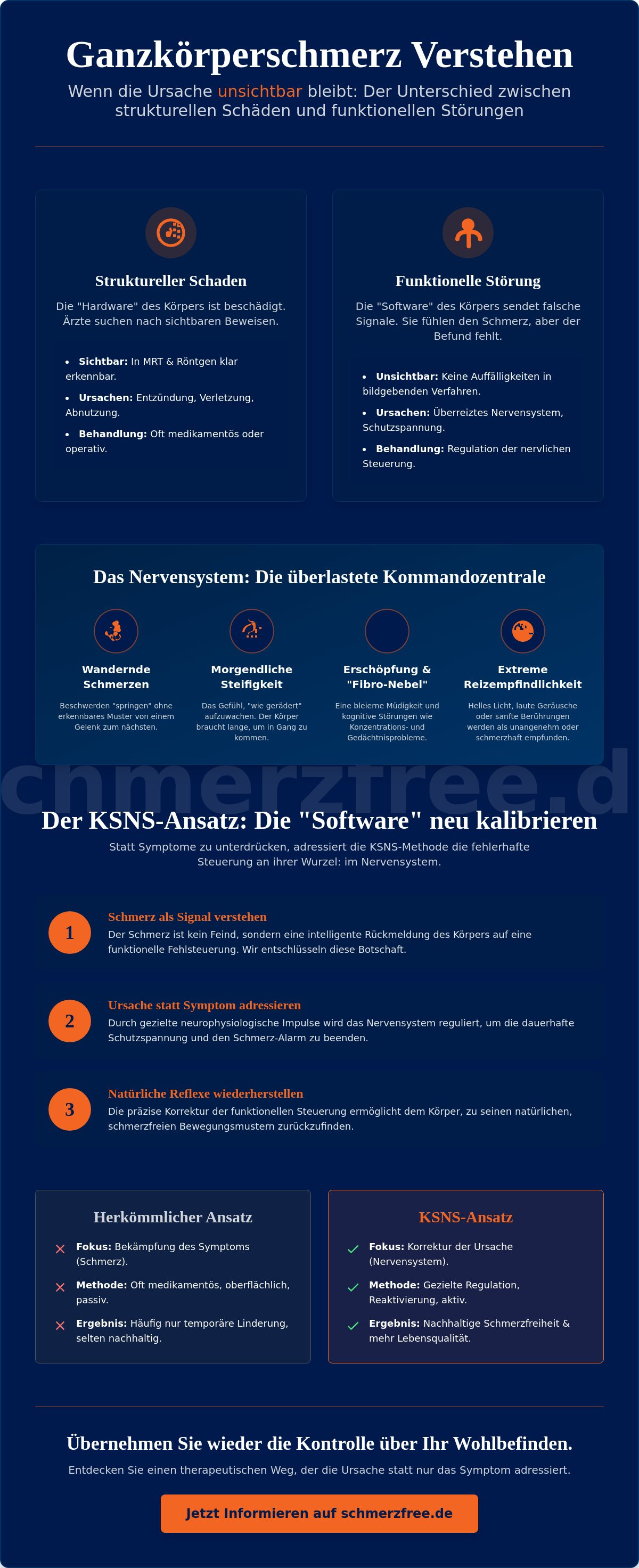 Schmerzen im ganzen Körper: Ursachen finden und funktionelle Zusammenhänge verstehen