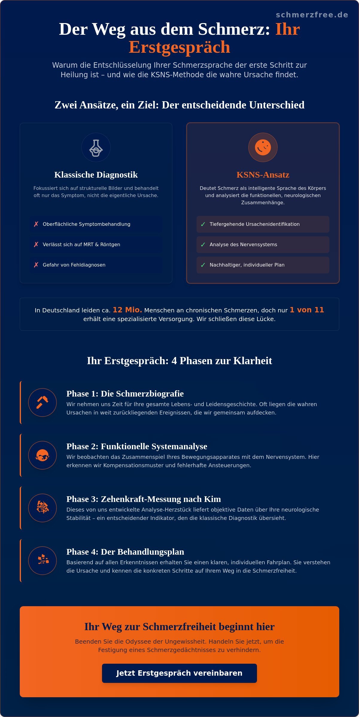Schmerztherapie Erstgespräch: Der entscheidende Wendepunkt auf Ihrem Weg zur Schmerzfreiheit 2 - Präzise Schmerzbehandlung Schmerztherapie Erstgespräch: Der entscheidende Wendepunkt auf Ihrem Weg zur Schmerzfreiheit