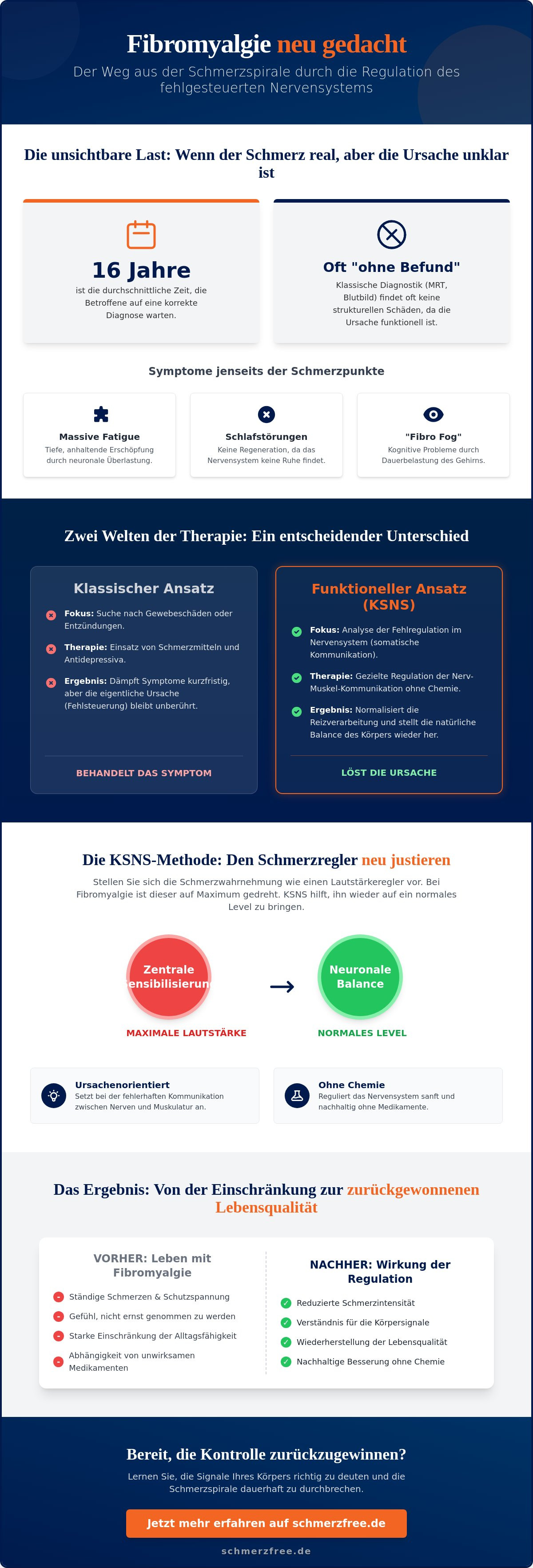 Schmerztherapie bei Fibromyalgie: Neue Wege zur Regulation des Nervensystems (2026) 2 - Präzise Schmerzbehandlung Schmerztherapie bei Fibromyalgie: Neue Wege zur Regulation des Nervensystems (2026)