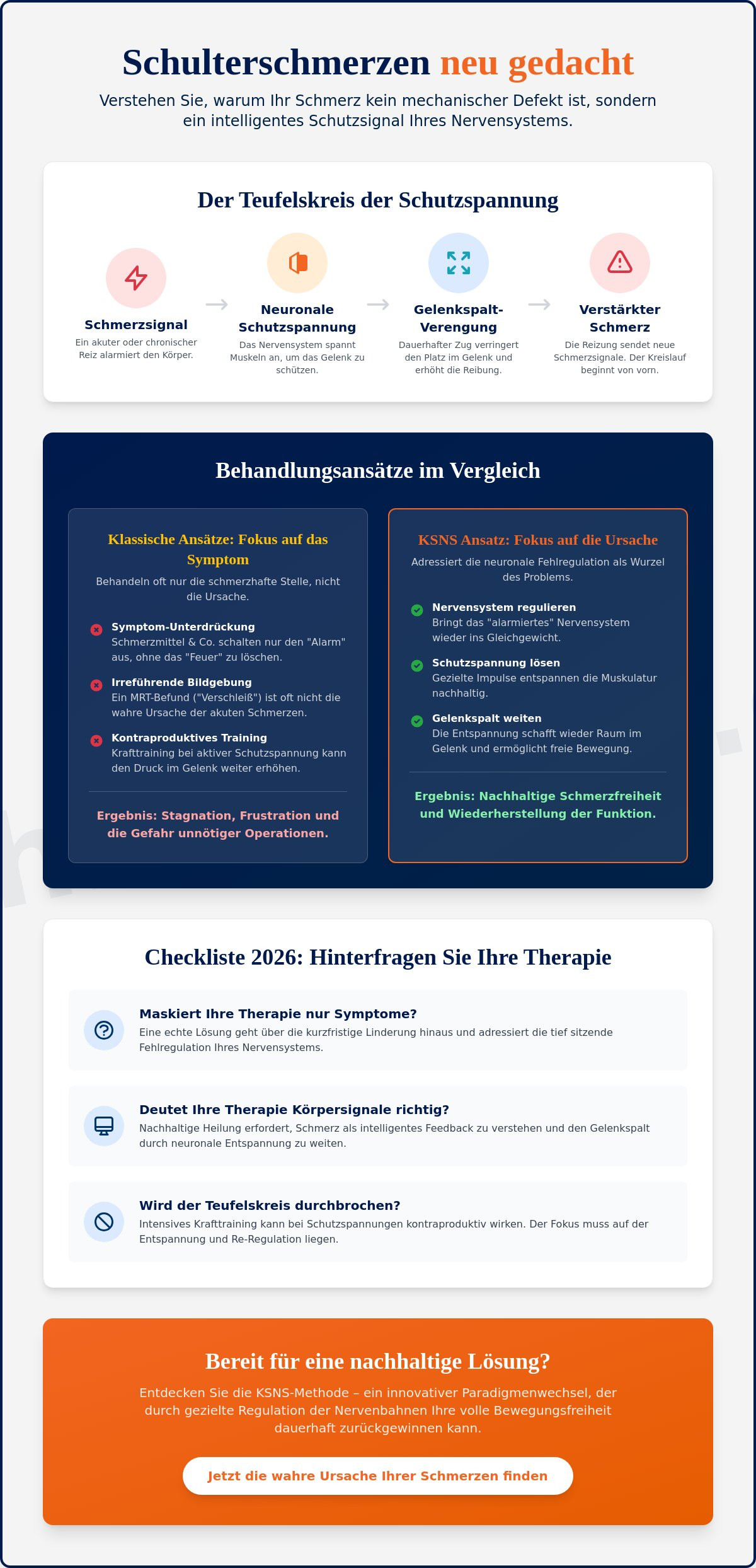 Schulterschmerzen Behandlung: Die Checkliste für eine nachhaltige Heilung 2026 2 - Präzise Schmerzbehandlung Schulterschmerzen Behandlung: Die Checkliste für eine nachhaltige Heilung 2026