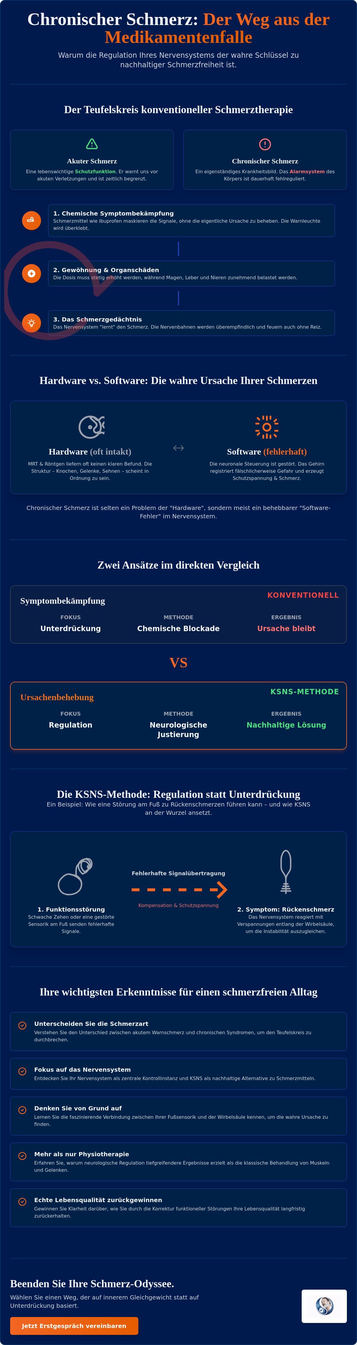 Alternative zu Schmerzmitteln bei chronischen Schmerzen: Wege aus der Medikamentenfalle 2 - Präzise Schmerzbehandlung Alternative zu Schmerzmitteln bei chronischen Schmerzen: Wege aus der Medikamentenfalle