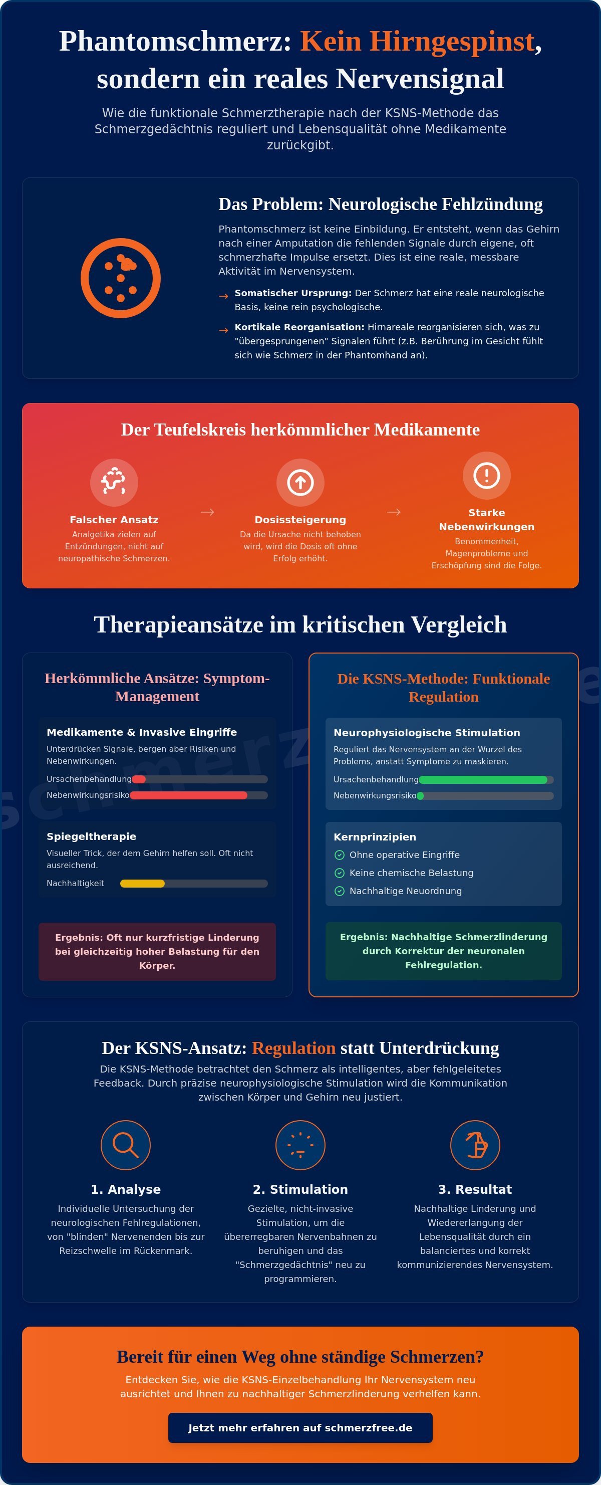 Phantomschmerzen Therapie: Neue Wege zur Regulation des Schmerzgedächtnisses 2 - Präzise Schmerzbehandlung Phantomschmerzen Therapie: Neue Wege zur Regulation des Schmerzgedächtnisses