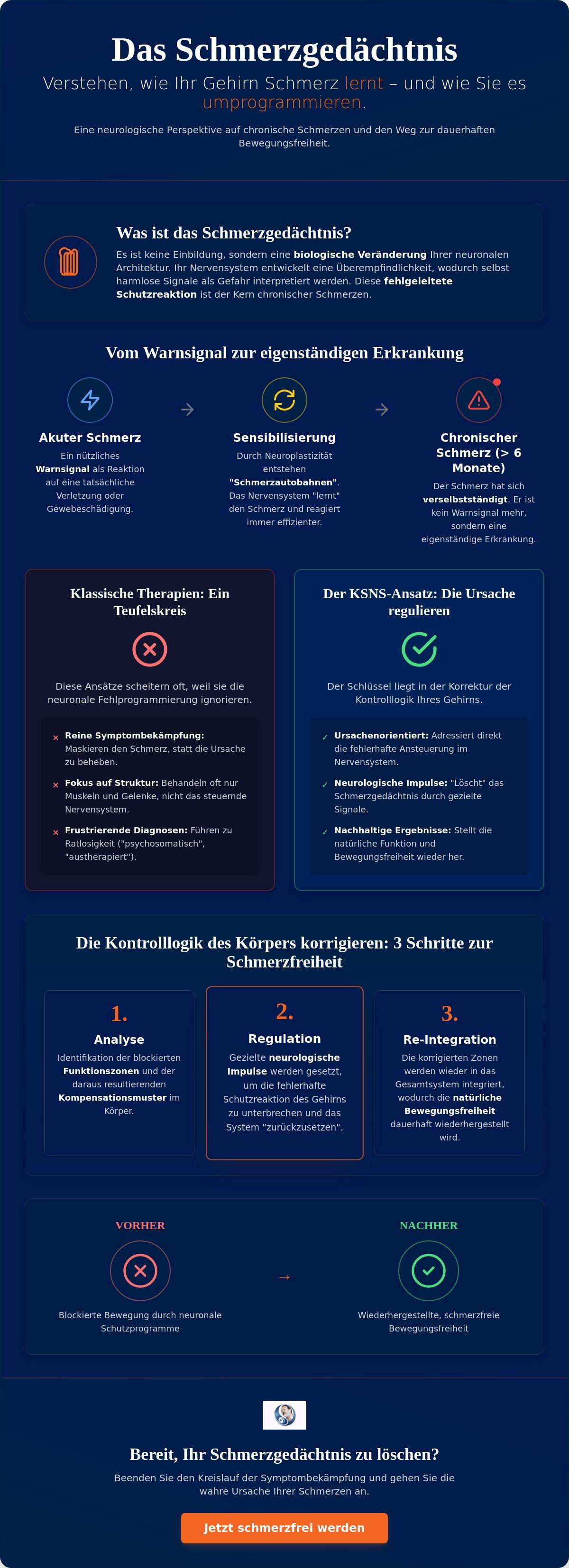 Schmerzgedächtnis löschen: Wie Sie Ihr Nervensystem 2026 neu programmieren 2 - Präzise Schmerzbehandlung Schmerzgedächtnis löschen: Wie Sie Ihr Nervensystem 2026 neu programmieren