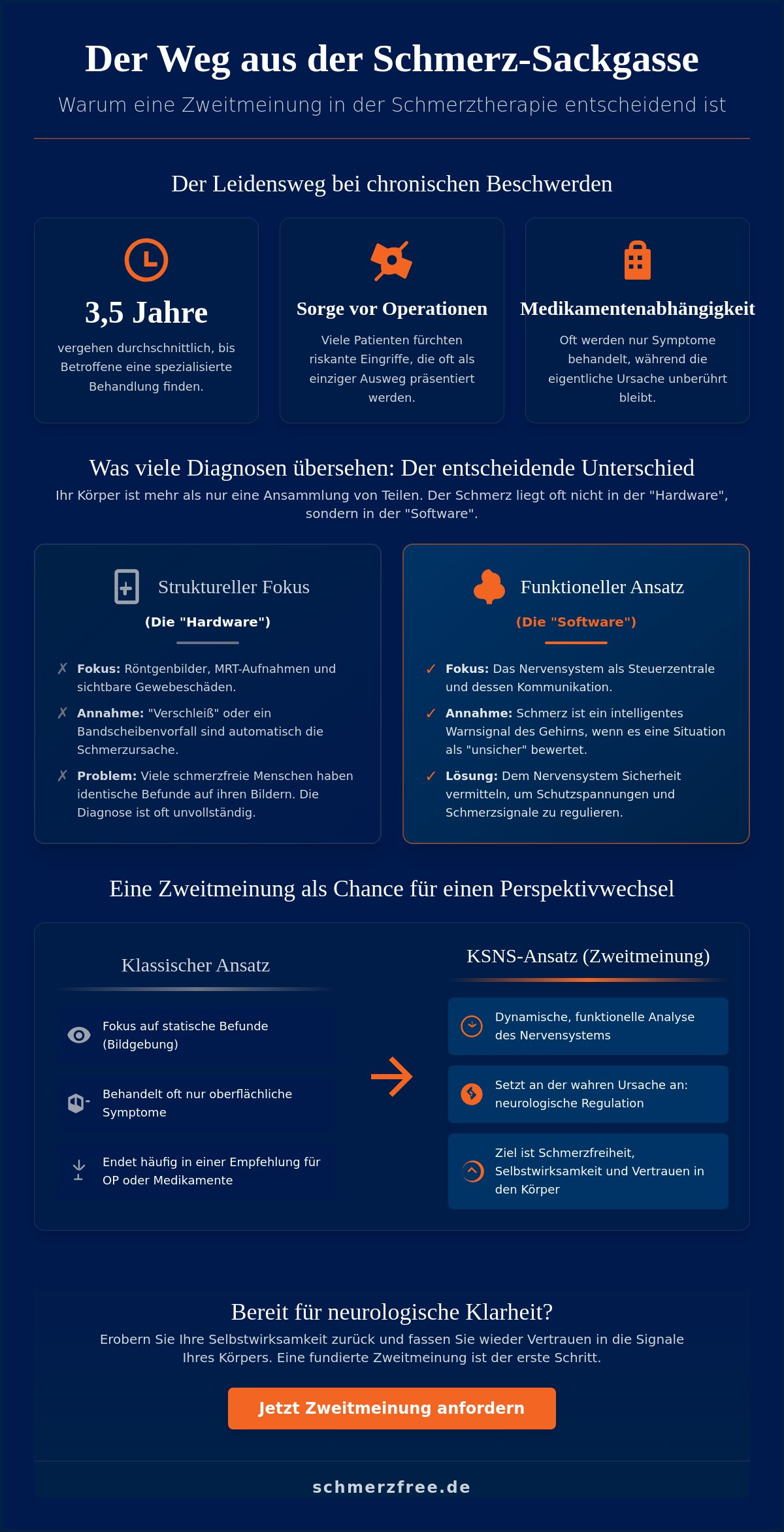 Schmerztherapie Zweite Meinung einholen: Klarheit finden bei chronischen Beschwerden 2 - Präzise Schmerzbehandlung Schmerztherapie Zweite Meinung einholen: Klarheit finden bei chronischen Beschwerden