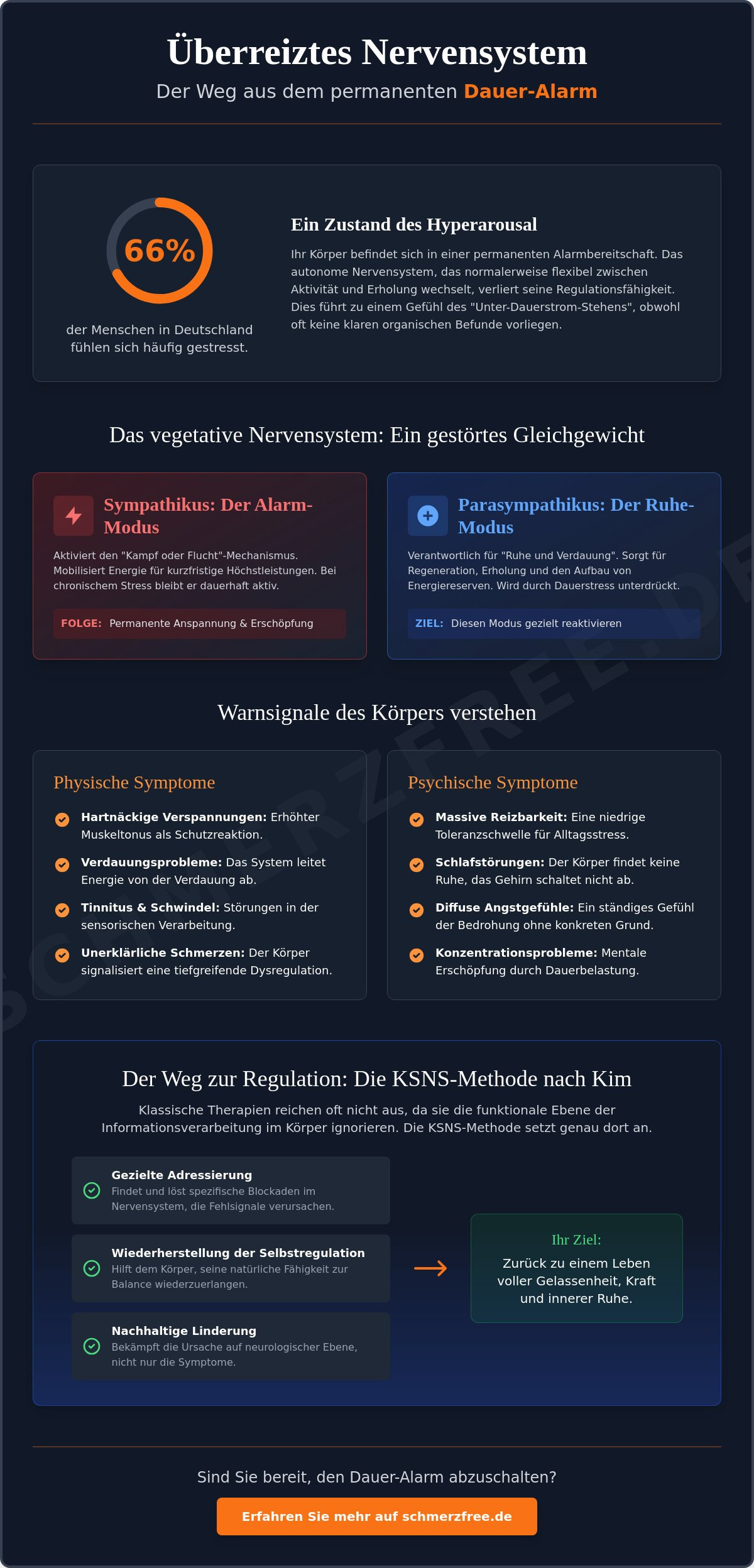 Therapie bei überreiztem Nervensystem: Wege zur nachhaltigen Regulation 2026 2 - Präzise Schmerzbehandlung Therapie bei überreiztem Nervensystem: Wege zur nachhaltigen Regulation 2026