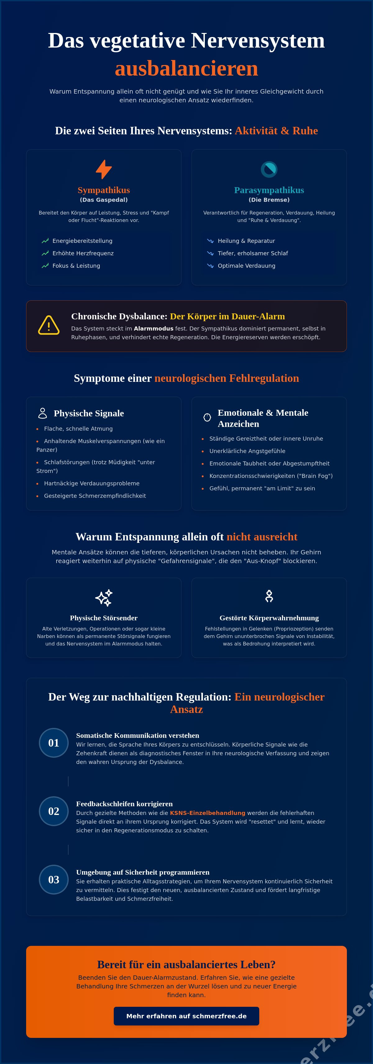 Vegetatives Nervensystem ausbalancieren: Wege zur tiefen neurologischen Regulation