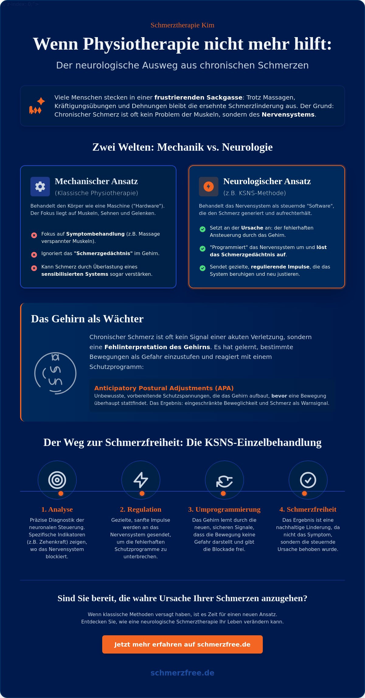 Wenn Physiotherapie nicht mehr hilft: Warum Ihr Nervensystem die Heilung blockiert 2 - Präzise Schmerzbehandlung Wenn Physiotherapie nicht mehr hilft: Warum Ihr Nervensystem die Heilung blockiert