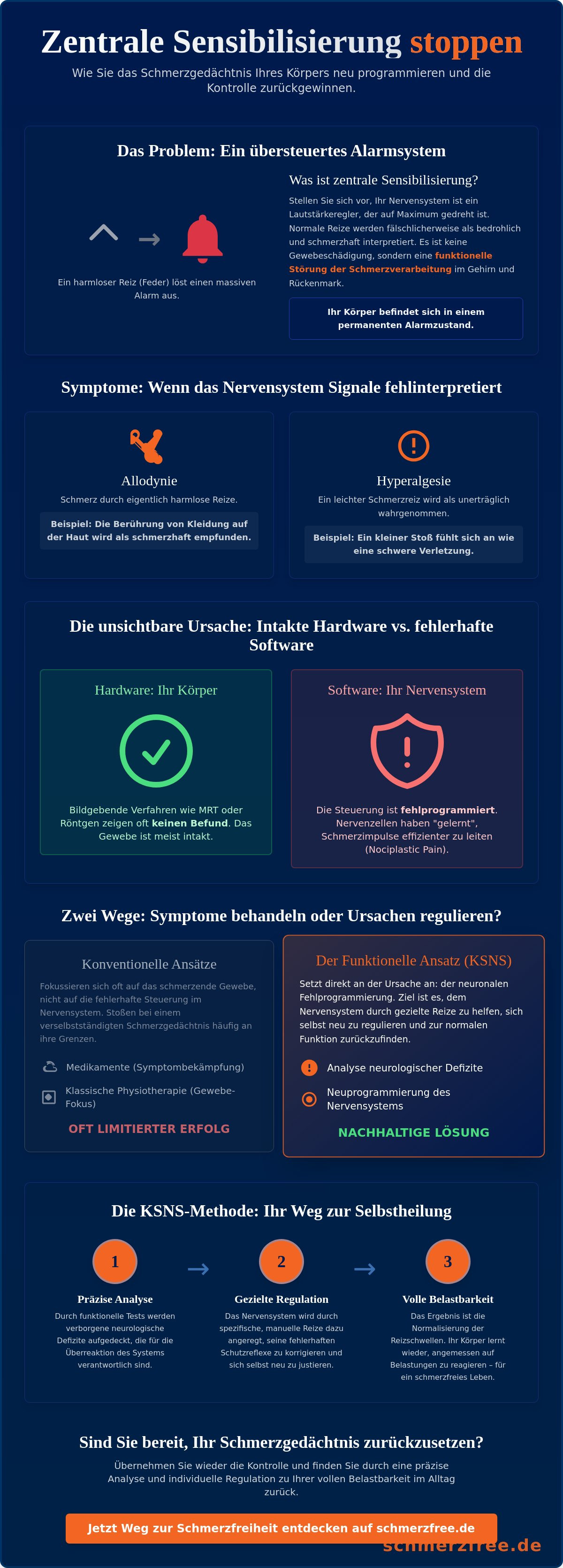 Zentrale Sensibilisierung stoppen: Wie Sie das Schmerzgedächtnis neu programmieren