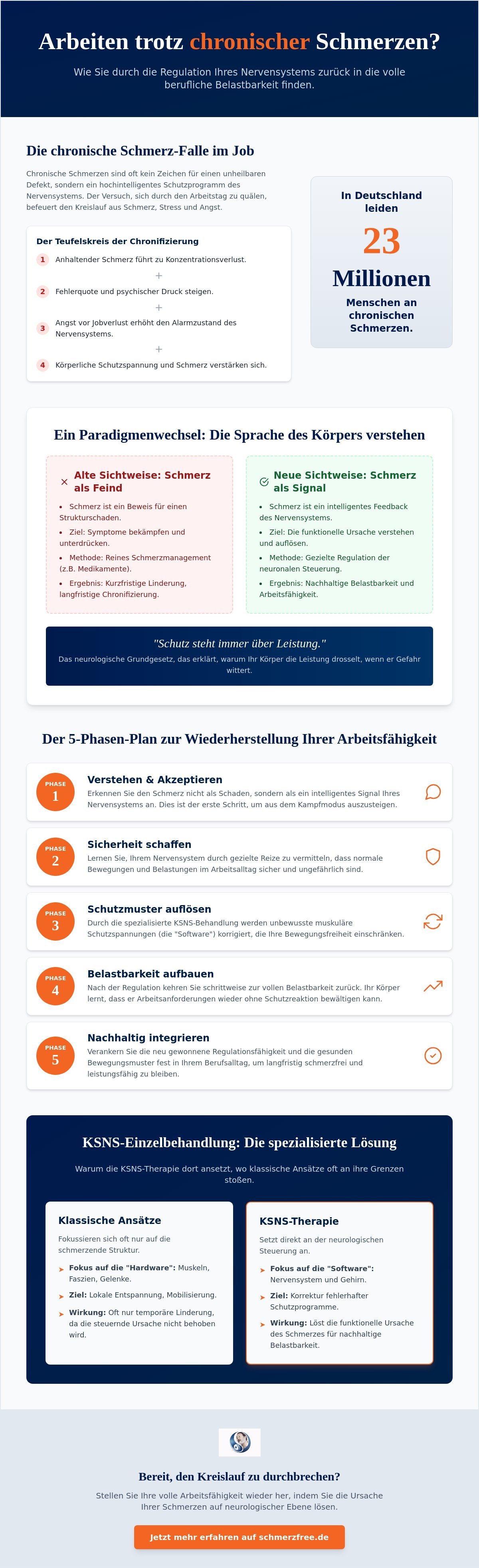 Wieder arbeiten können trotz chronischer Schmerzen: Der Weg zurück in die Belastbarkeit