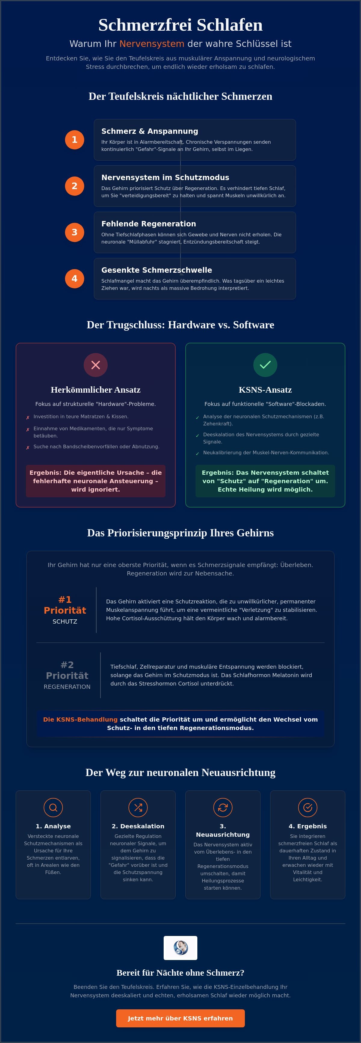 Schmerzfrei schlafen: Endlich wieder erholsame Nächte durch das Verständnis Ihres Nervensystems 2 - Präzise Schmerzbehandlung Schmerzfrei schlafen: Endlich wieder erholsame Nächte durch das Verständnis Ihres Nervensystems