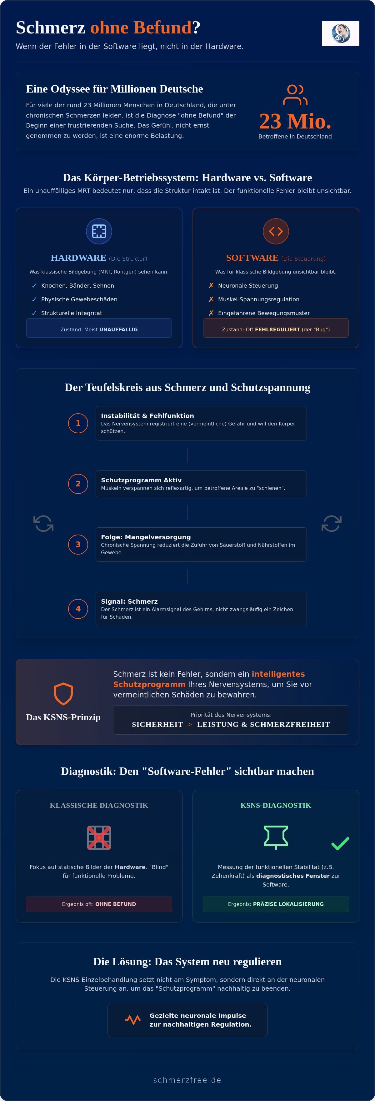 Ärzte finden keine Ursache für Schmerzen: Warum "ohne Befund" nicht "ohne Grund" bedeutet
