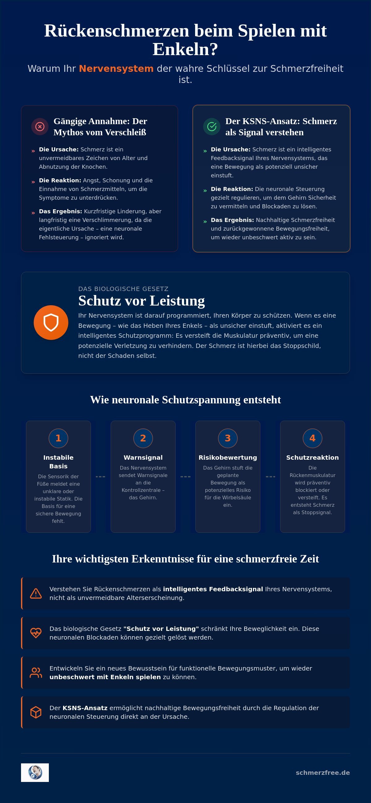 Mit Enkeln spielen ohne Rückenschmerzen: Warum Ihr Nervensystem der Schlüssel zur Bewegungsfreiheit ist