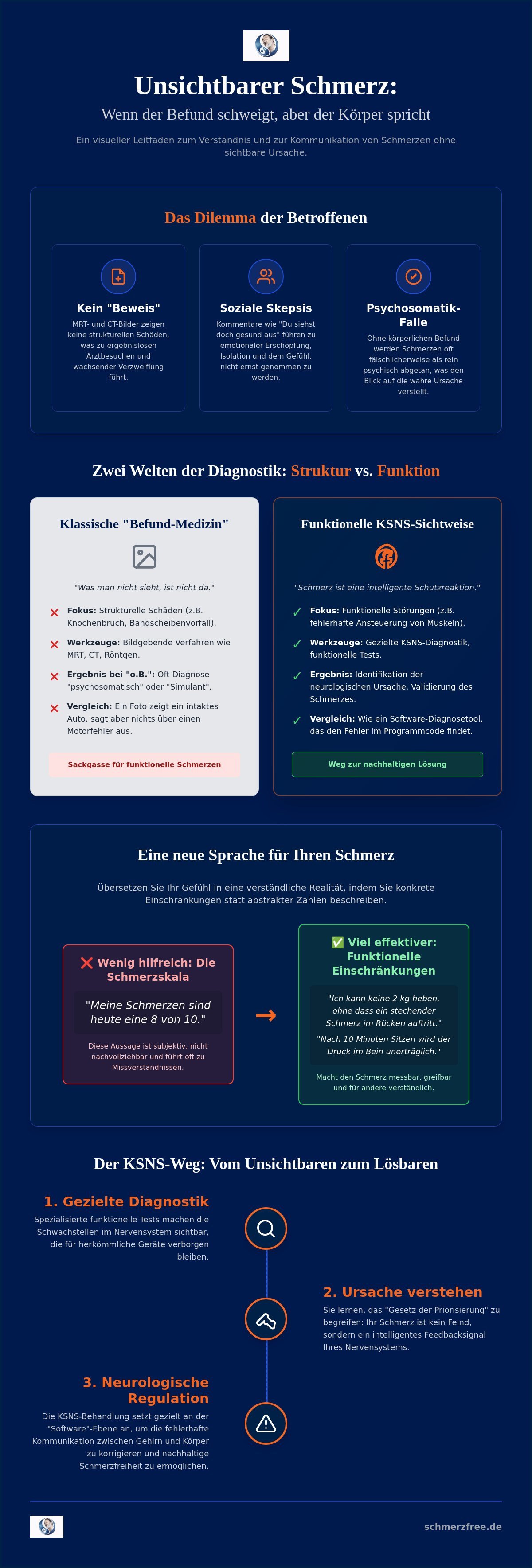 Wie erkläre ich meine unsichtbaren Schmerzen? Ein Leitfaden, um endlich verstanden zu werden 2 - Präzise Schmerzbehandlung Wie erkläre ich meine unsichtbaren Schmerzen? Ein Leitfaden, um endlich verstanden zu werden