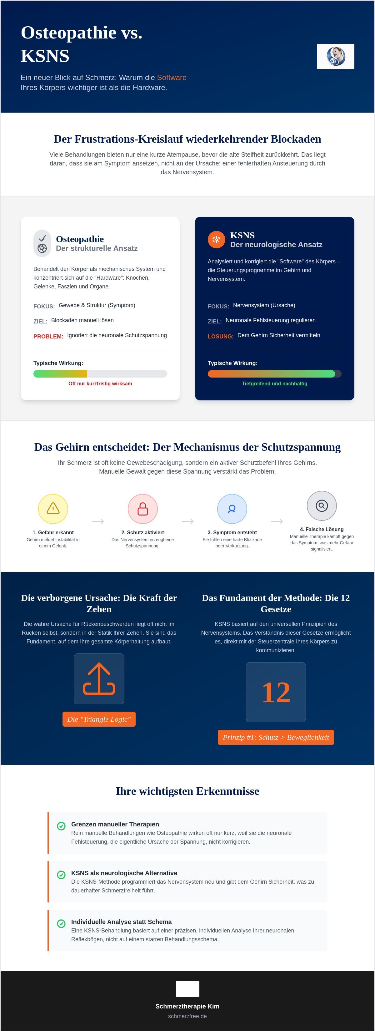 Alternative zu Osteopathie: Warum das Nervensystem die wahre Antwort auf Schmerz ist 2 - Präzise Schmerzbehandlung Alternative zu Osteopathie: Warum das Nervensystem die wahre Antwort auf Schmerz ist